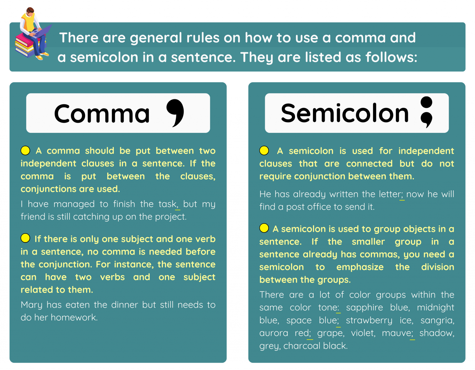 Use Of Commas And Semicolons In Academic Texts Basic Rules 9298