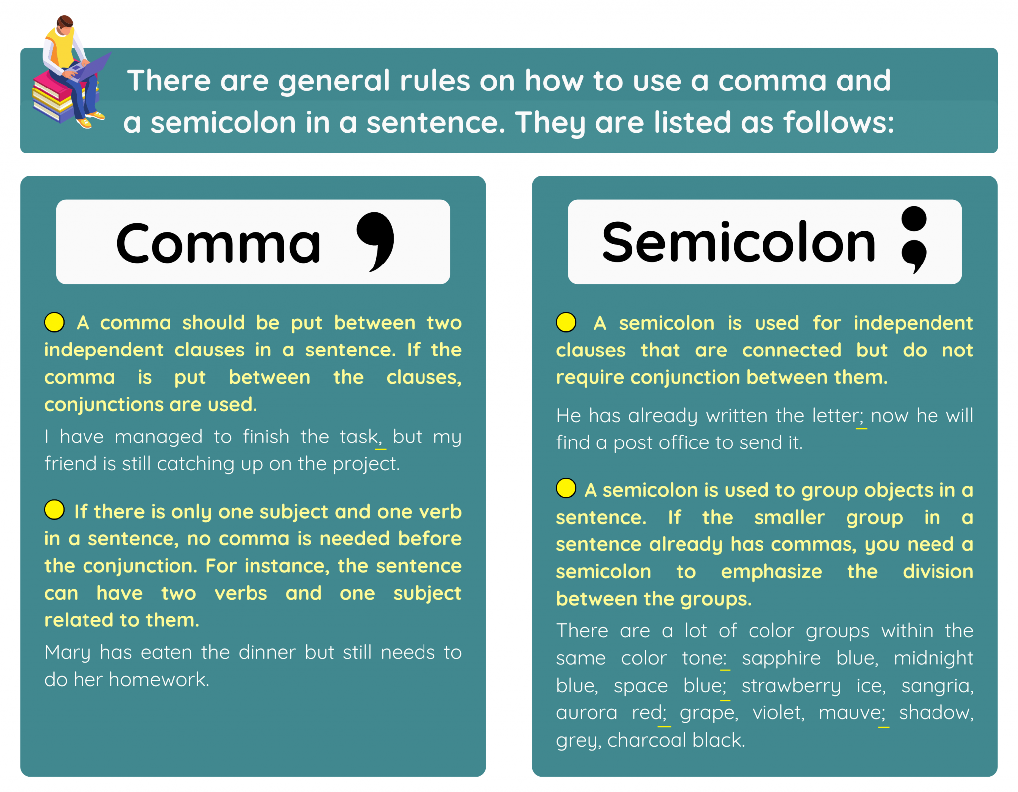 Infographic About Comma And Semicolon Rules 1 2048x1593 