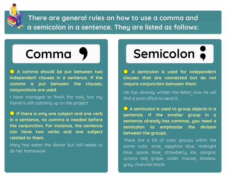 Use Of Commas And Semicolons In Academic Texts Basic Rules 