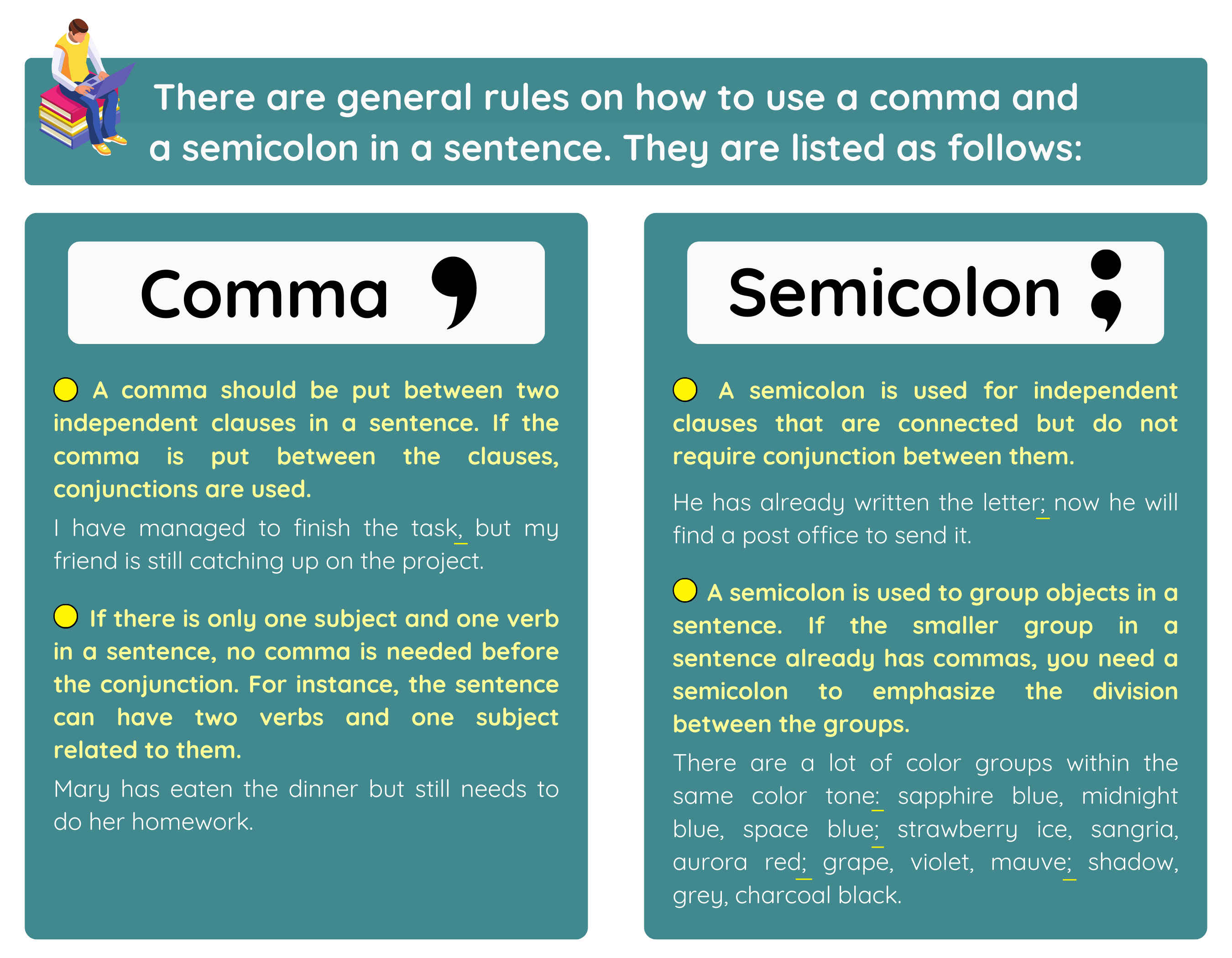 Infographic about comma and semicolon rules