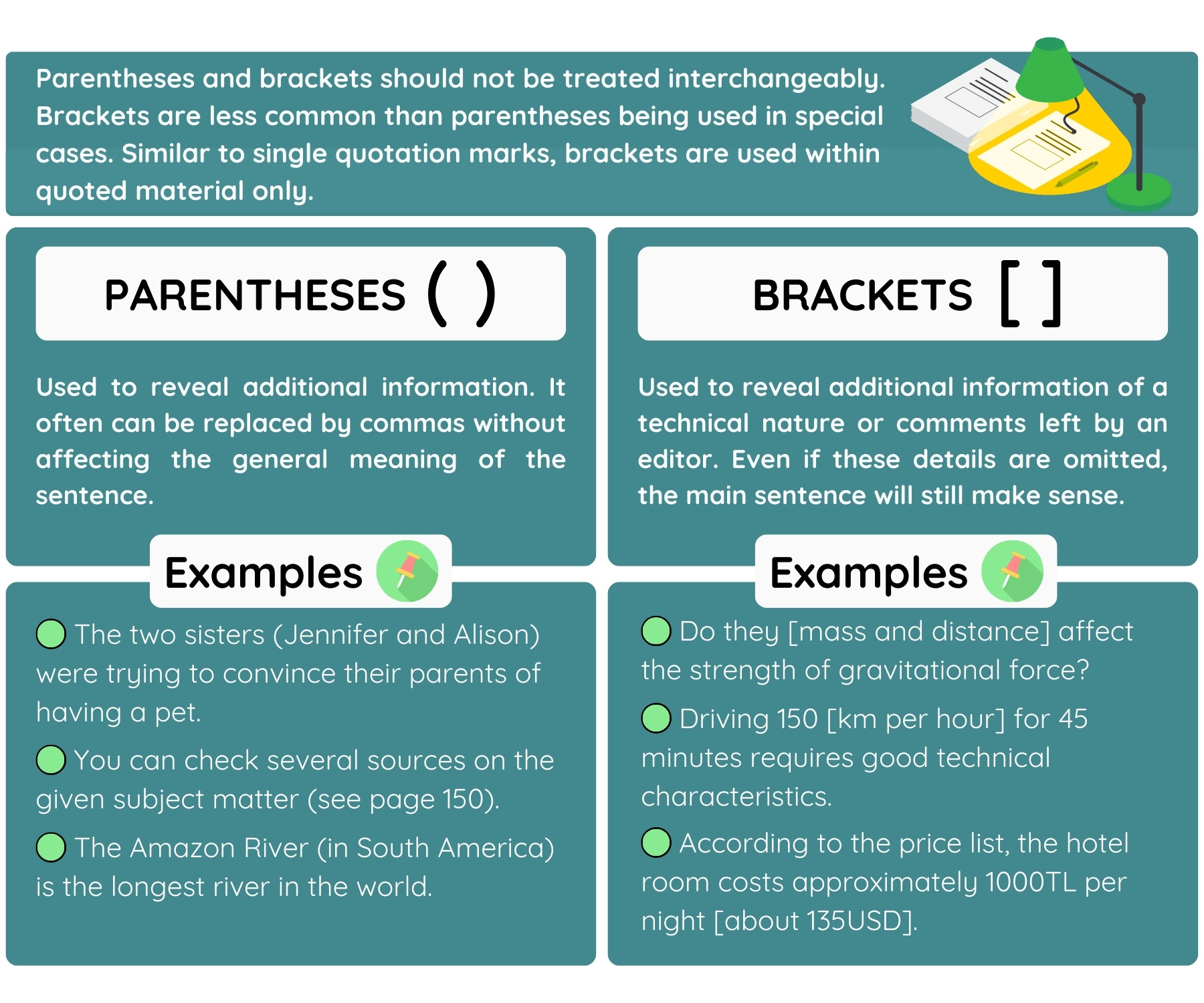 Infographic on where to use brackets and where to use parentheses