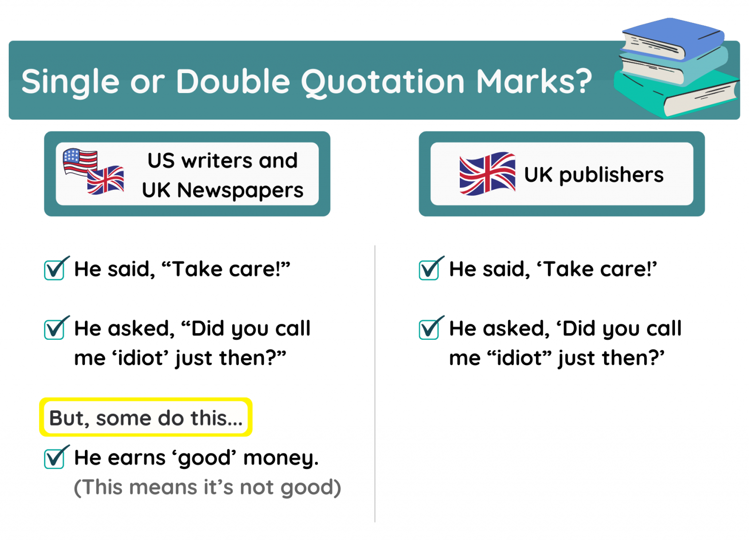 usage-of-single-and-double-quotation-marks