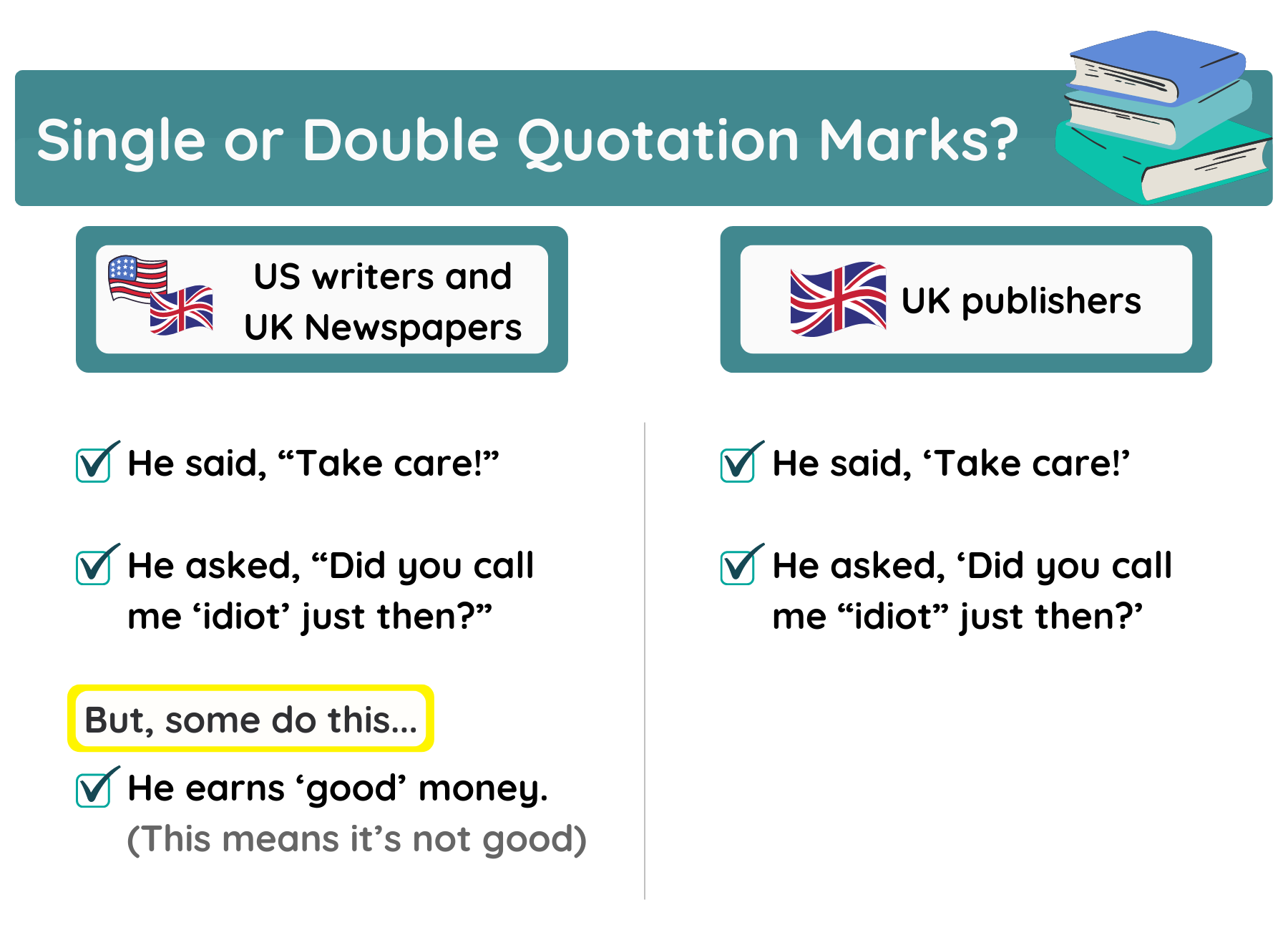 Infographic on the use of single and double quotes