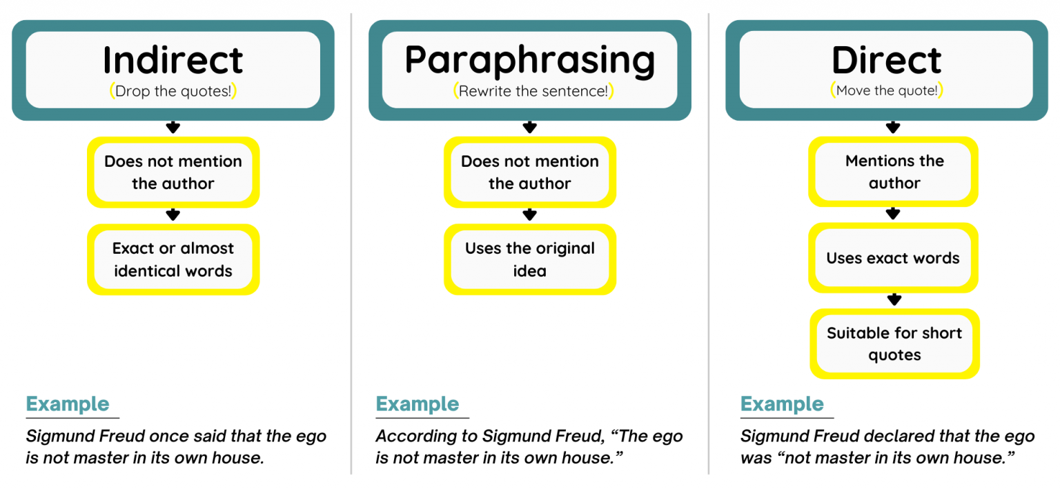 use-of-quotation-marks-in-direct-and-indirect-speech