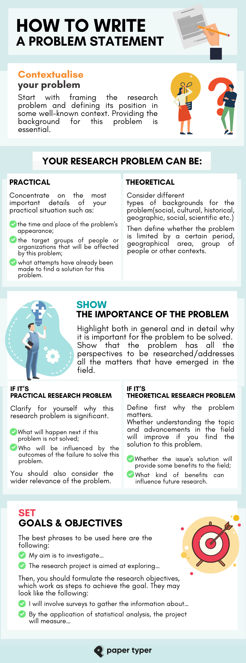 Infographic on how to write a problem statement.