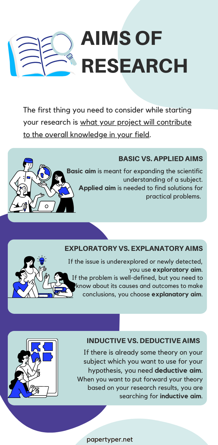 Aims-of-Research