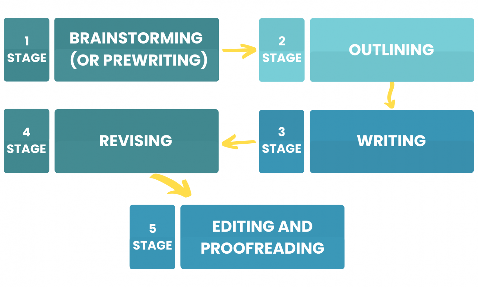 centria guide for thesis and academic writing