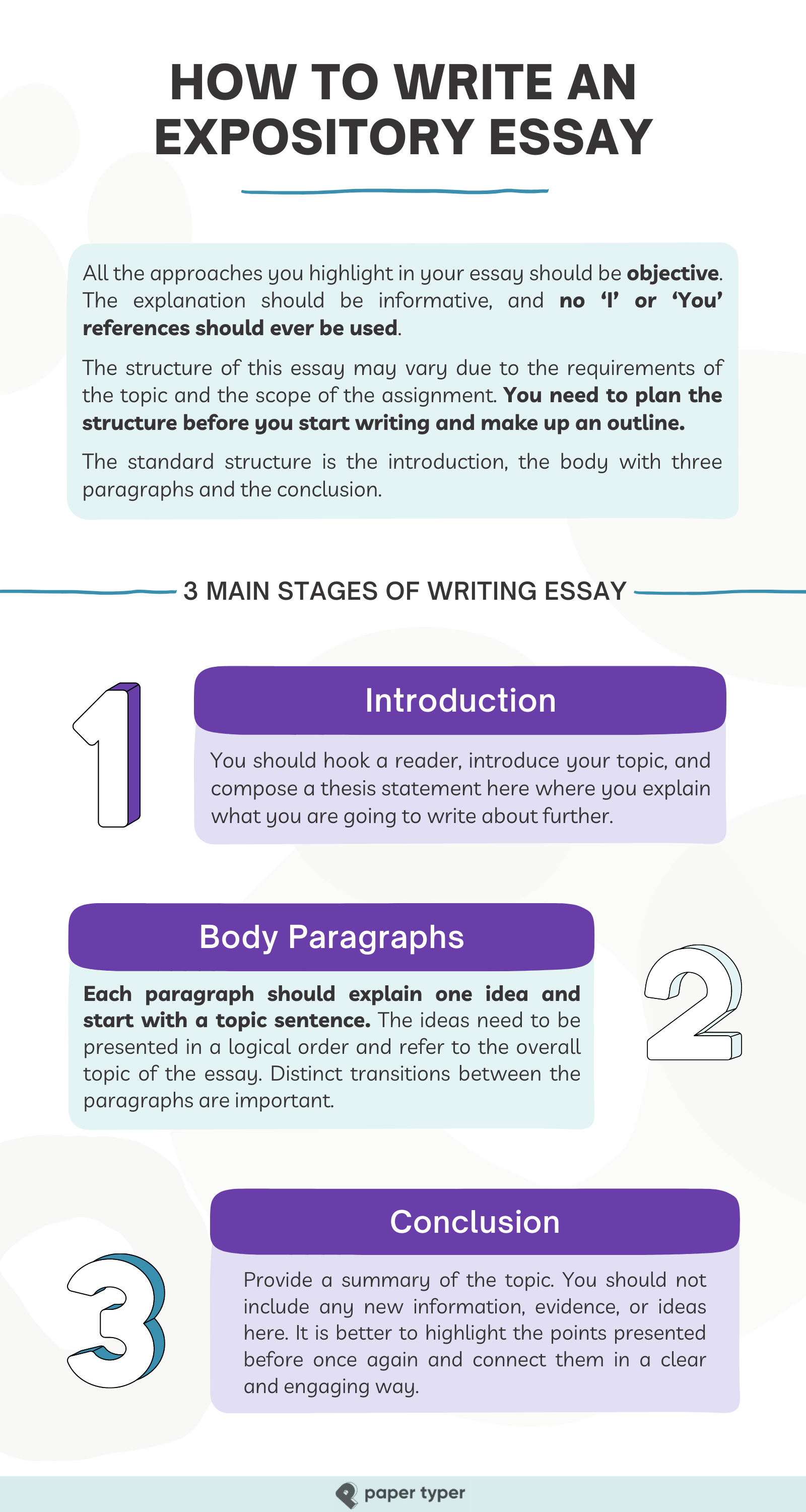 Infographic about How to Write an Expository Essay