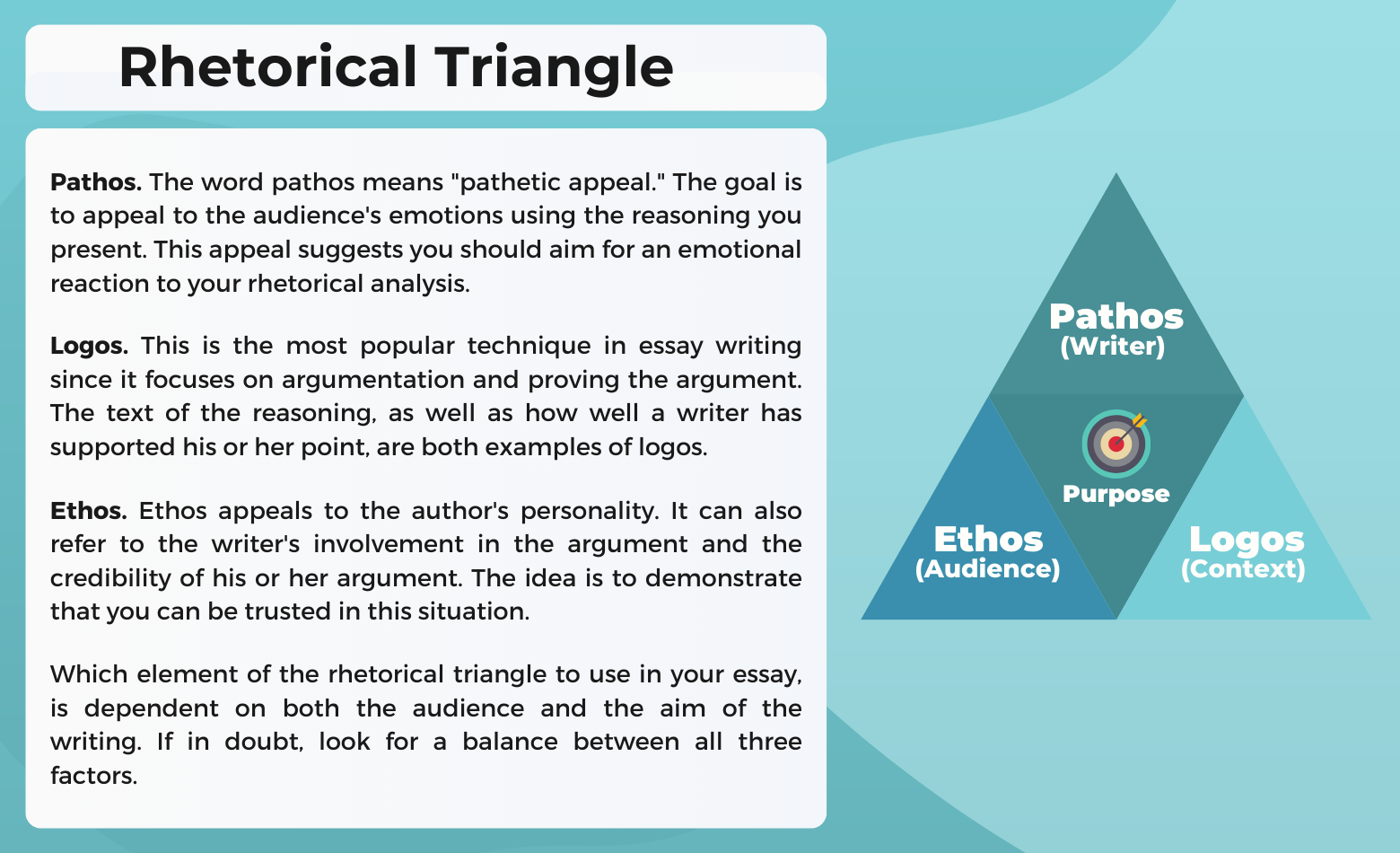 Rhetorical Triangle