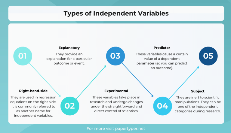 What You Should Know About Independent and Dependent Variables