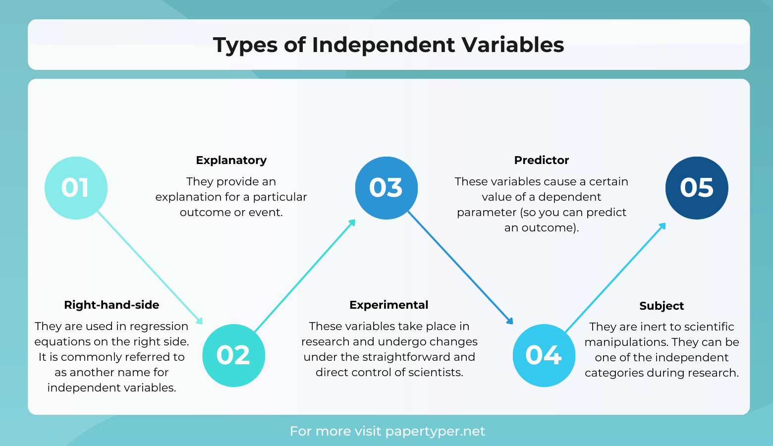 Types of independent variables