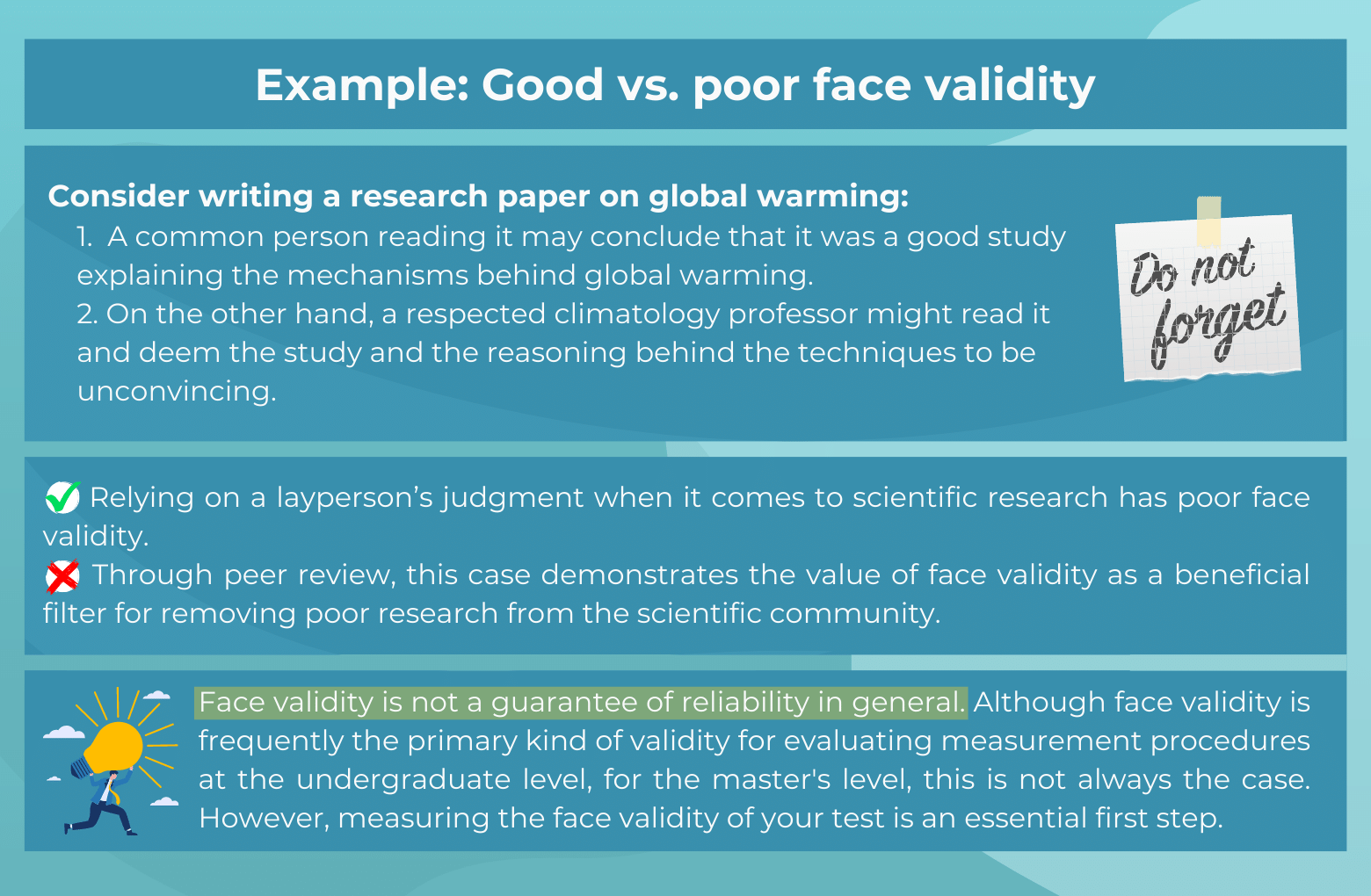 Example: Good vs. poor face validity