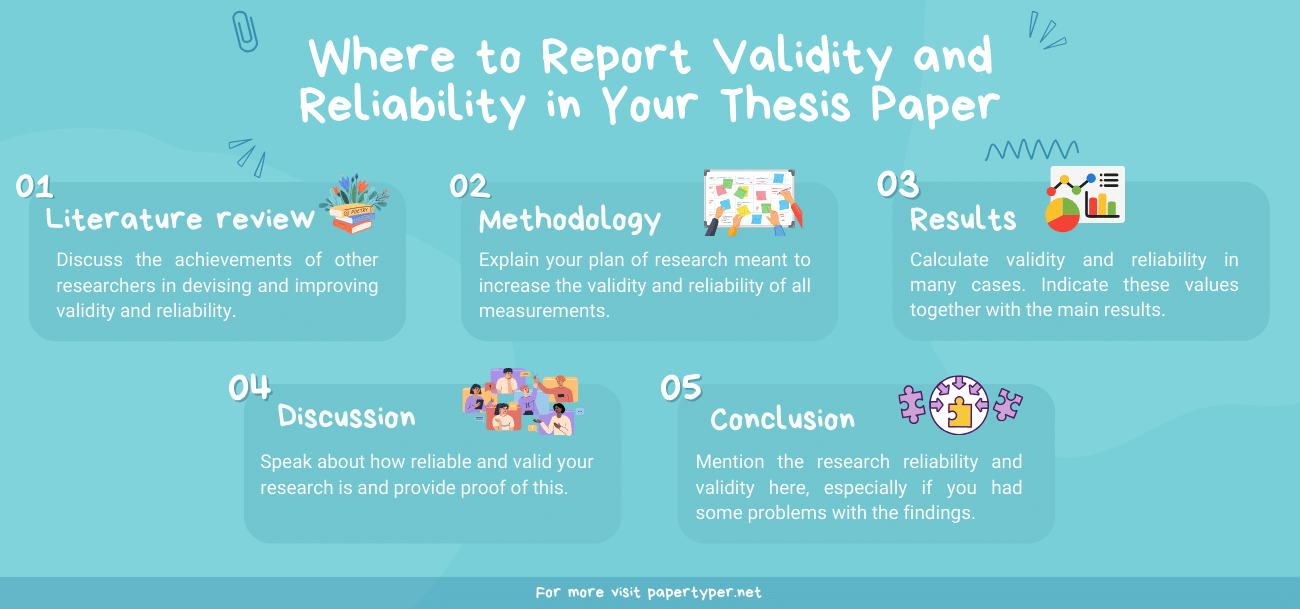 A list of sections where to discuss the reliability and validity of research in a paper. The sections include literature review, methodology, results, discussion, and conclusion.