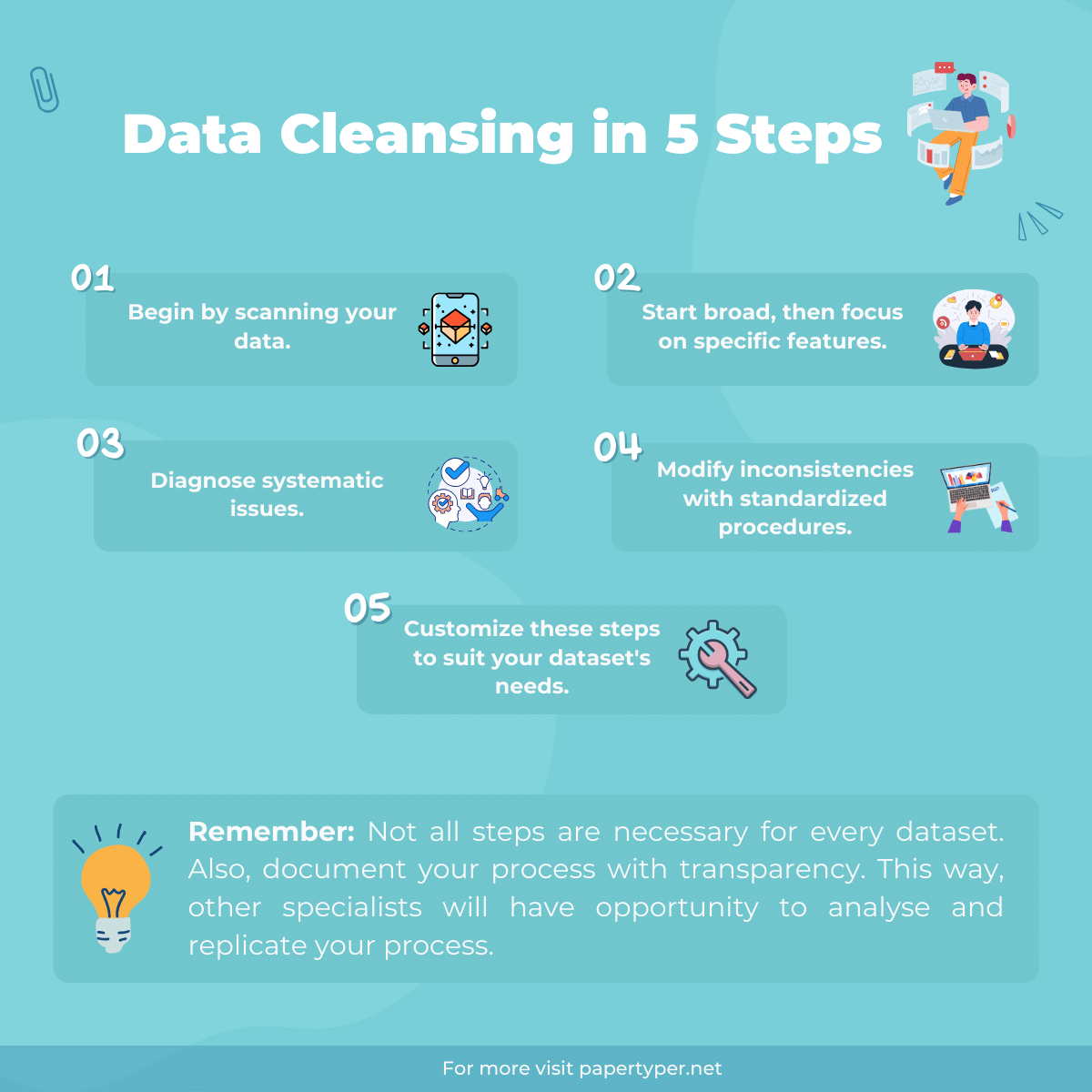 Process of Data Cleansing Step-by-Step